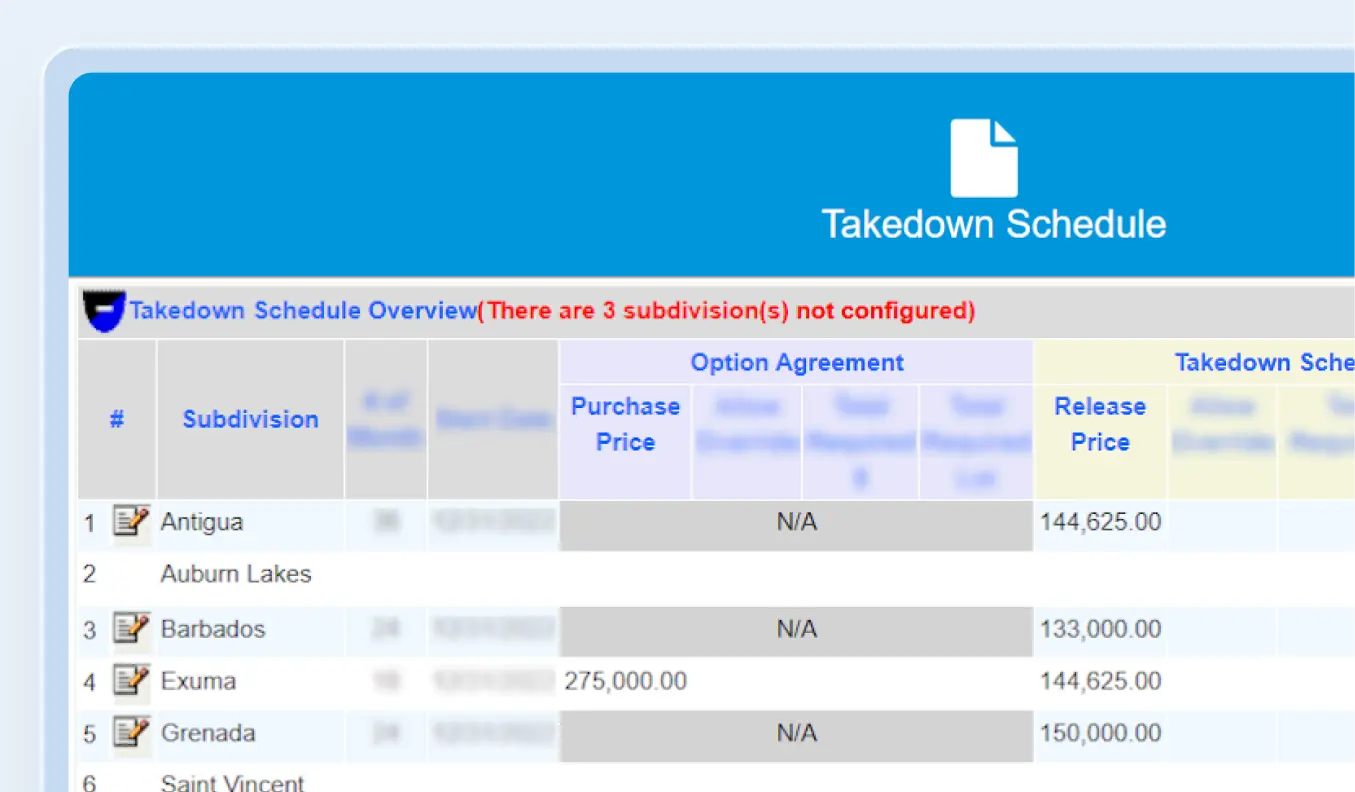 Construction loan risk management dashboard showing real-time alerts, project status monitoring, and automated notifications for loan portfolio risk assessment
